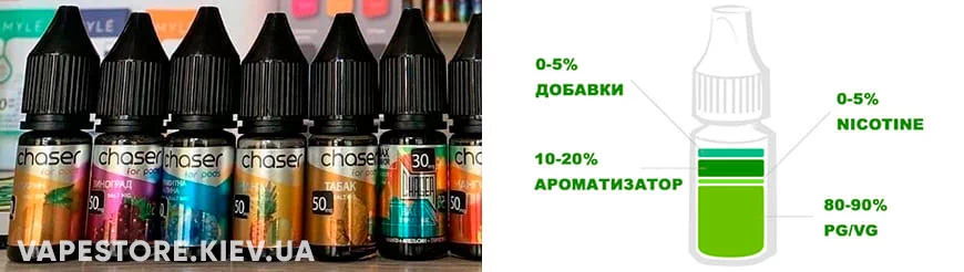 Жидкости для электронных сигарет