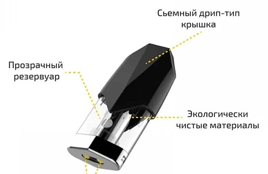 Заказать Картриджи для POD-систем в Запорожье - возможность заменить на новый максимально быстро